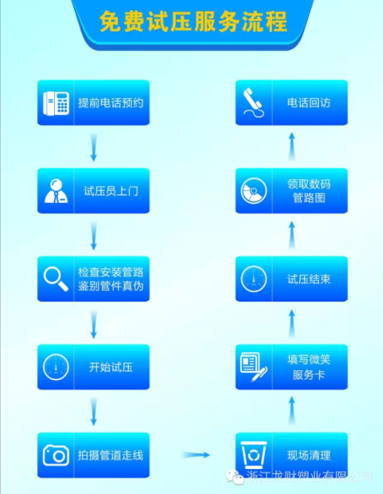 龍財精品家裝無鉛抗菌PPR管推出免費試壓活動！