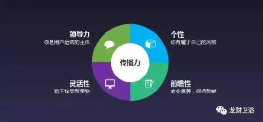 2018年龍財管道產品訂貨會